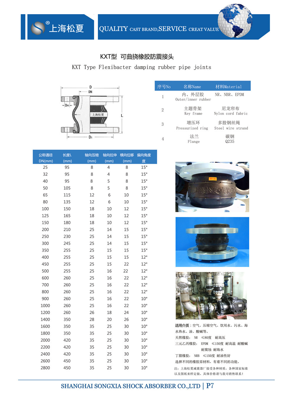 單球體橡膠膨脹節參數表