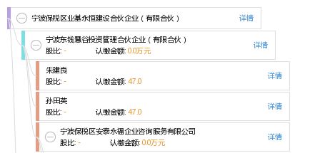 寧波保稅區(qū)業(yè)基永恒建設(shè)合伙企業(yè) 有限合伙