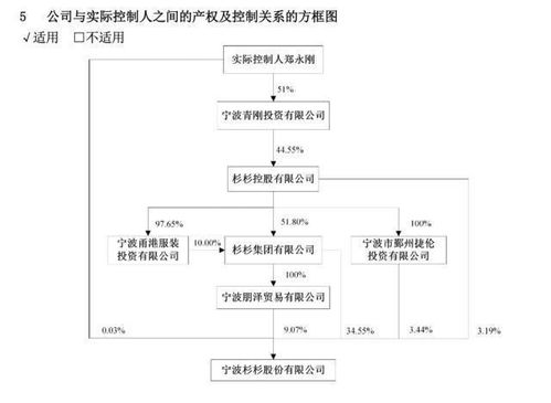 杉杉系豪門遺產(chǎn)爭(zhēng)奪戰(zhàn) 90后繼子與85后媽股東大會(huì)激烈對(duì)峙